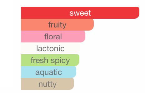 Lady Diana - Image 3