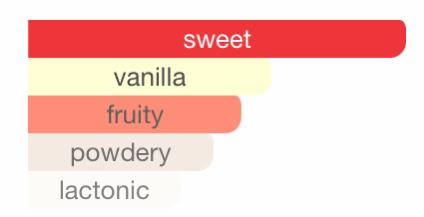 Pink Fluff - Image 3